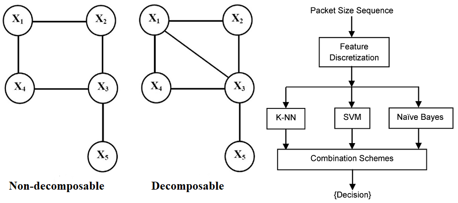 Research Project 2 Figure